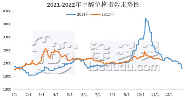 甲醇哪有生产厂家呢,甲醇哪有生产厂家呢知乎