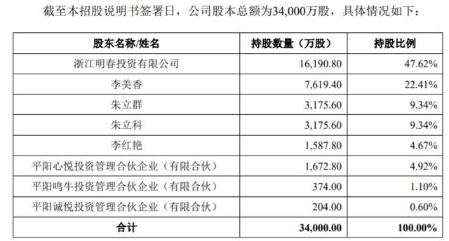 加盟一鸣真鲜奶吧挣钱么,加盟一鸣真鲜奶吧赚钱吗