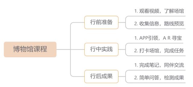 小博士幼儿园，小博士幼儿园是公立还是私立