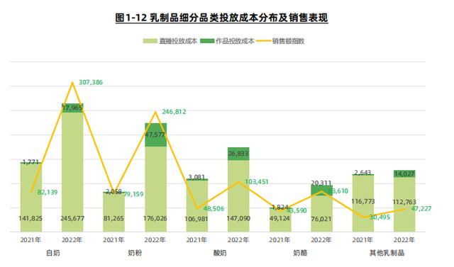 国内乳制品品牌排行榜前十名，中国乳业前十强排名