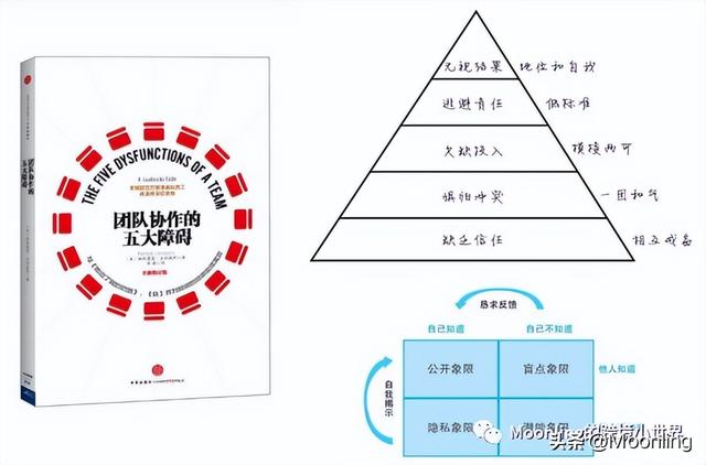 创业团队的组建模式有公司制和什么两种，创业团队的组建模式有公司制和什么两种形式