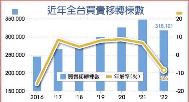 台北房价2022年多少人民币一平,台北房价2022最新价格