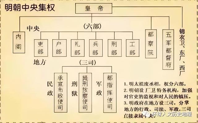 朱元璋杀刘伯温的真正原因,刘伯温