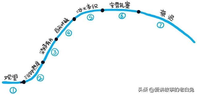 每天能赚30—50元的游戏，每天能赚30—50元的游戏无广告