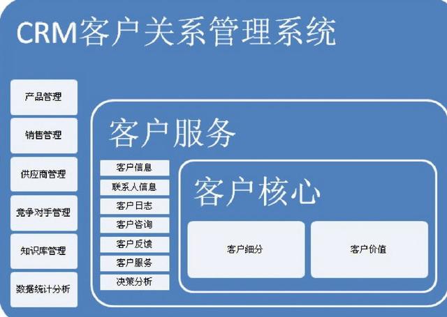 crm系统开发是如何改善销售业务流程的