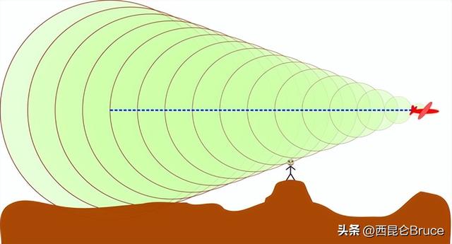 什么是音爆现象,音爆现象产生的条件是什么