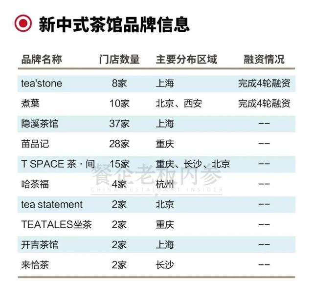 茶楼加盟连锁前十位,棋牌茶楼加盟连锁前十位