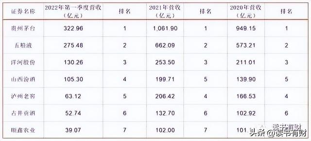 0781一定是纯粮食酒吗，什么样的酒是纯粮食酒"