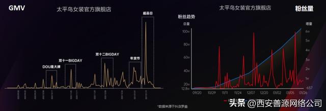 商品促销活动策划方案，商品促销活动策划方案模板