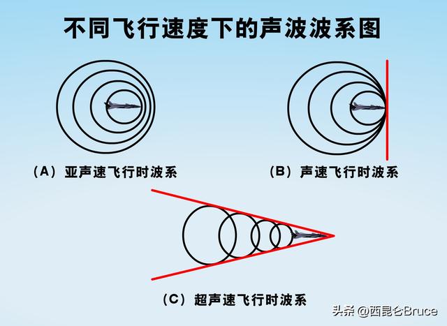 什么是音爆现象,音爆现象产生的条件是什么