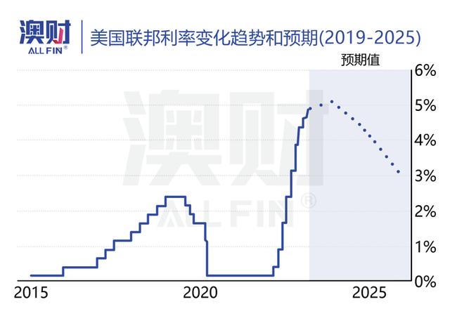 美股大跌的原因是什么，昨天美股为什么突然暴跌