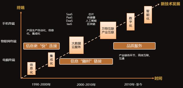 中国互联网的第一次大喷发是在哪一年,中国互联网的第一次大喷发是在几几年