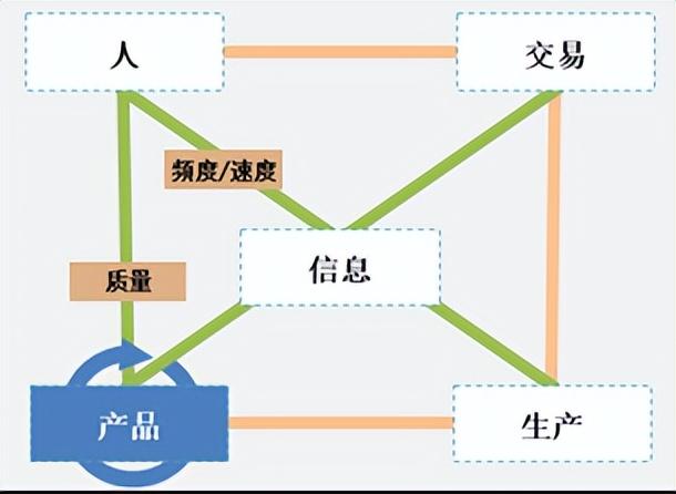 中国互联网的第一次大喷发是在哪一年,中国互联网的第一次大喷发是在几几年