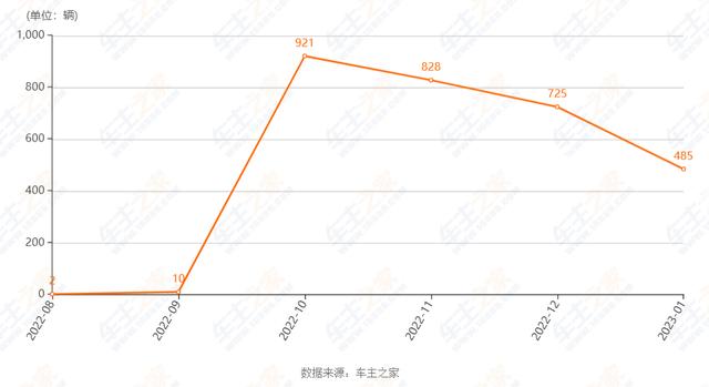 凯迪拉克广告语伟大源于一次勇敢的开始，凯迪拉克经典广告词