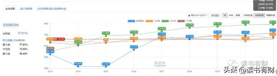 0781一定是纯粮食酒吗，什么样的酒是纯粮食酒"