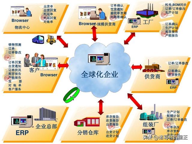 中软国际软件培训怎么样,人力外包公司