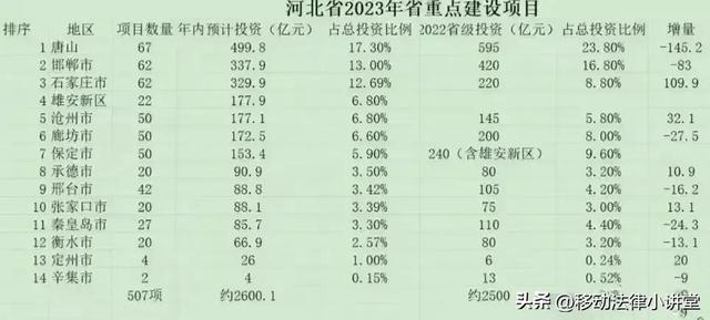 北京海拔多少米高,北京海拔多少米高度