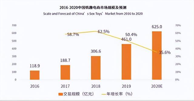 “成人用品”销量暴增，女性成购买主力军，背后到底是何原因？