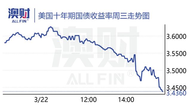 美股大跌的原因是什么，昨天美股为什么突然暴跌