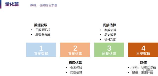 项目管理5大工具表格,项目管理可视化看板