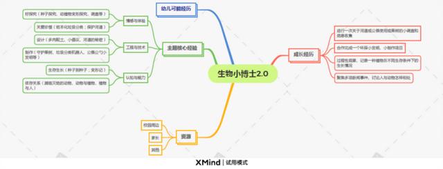 小博士幼儿园，小博士幼儿园是公立还是私立