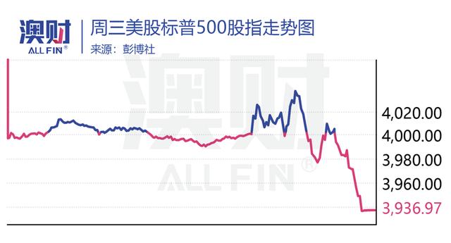 美股大跌的原因是什么，昨天美股为什么突然暴跌