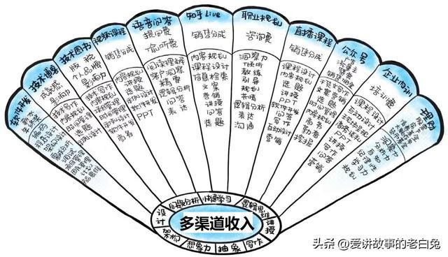 每天能赚30—50元的游戏，每天能赚30—50元的游戏无广告