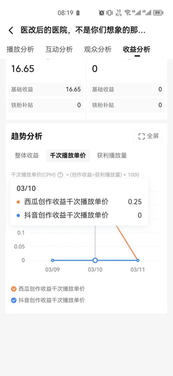 零基础怎么学视频剪辑，影视剪辑教程自学