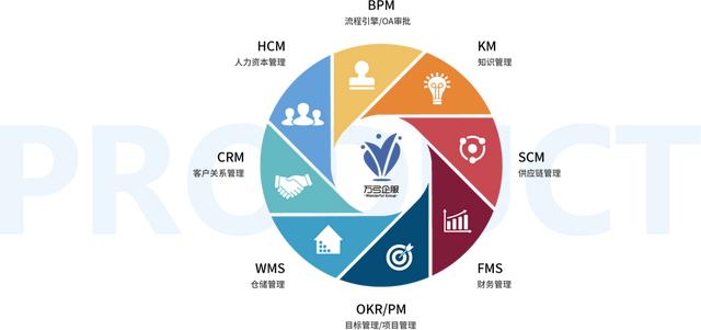 企业数据管理系统软件，企业数据管理系统用例