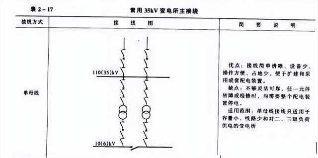 家用变压器怎么接线方法，12变压器怎么接线方法