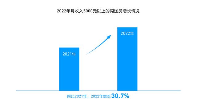 自己跑闪送好还是加入团队好，北京闪送兼职收入怎么样知乎