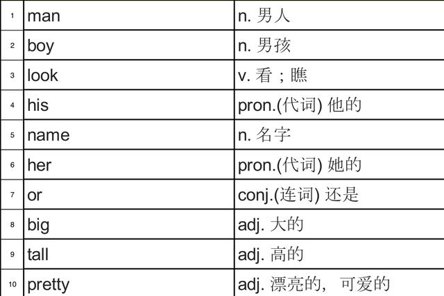 罐头的罐的偏旁怎么读，缶怎么读