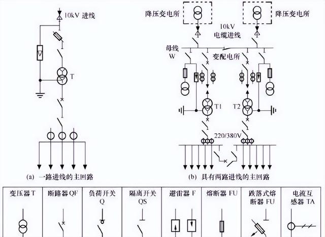 家用变压器怎么接线方法，12变压器怎么接线方法