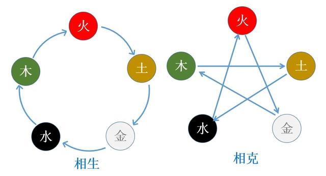 属火的颜色有哪几种，属火的颜色是什么色