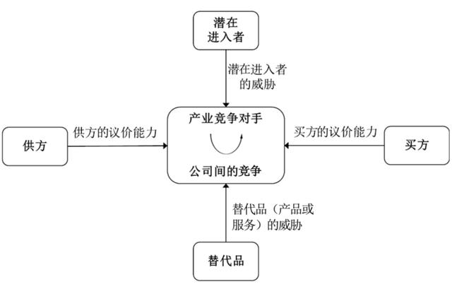 互联网产品经理是做什么，软件产品经理是做什么