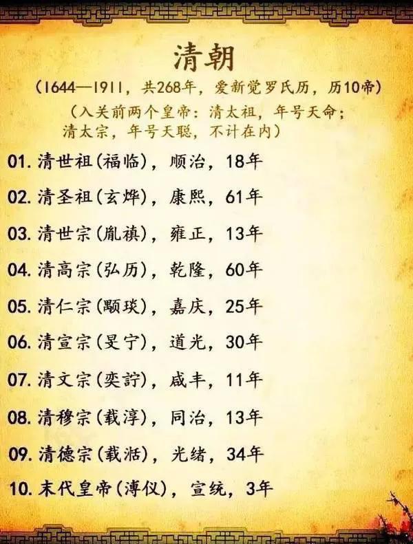 象征帝王的字，带有帝王之意的字