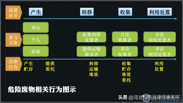 法律运行的四个环节是怎样运行的,法律运行包括哪四个主要环节