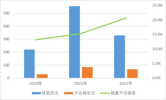 小熊嘀嗒童装特价店加盟,小熊嘀嗒童装特价店加盟电话