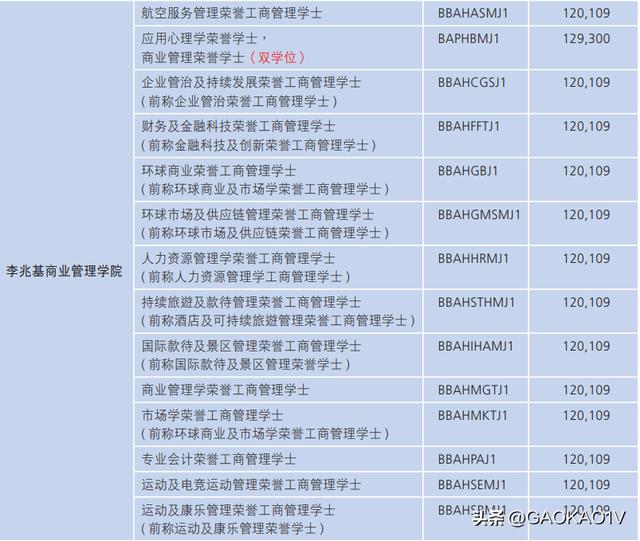 香港高校排名一览表,香港大学读研费用一览表