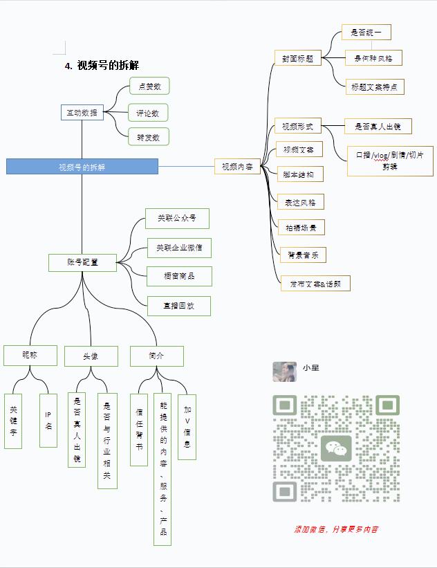 微信怎么看谁在偷偷的关注你2022,微信如何查看浏览过自己的人