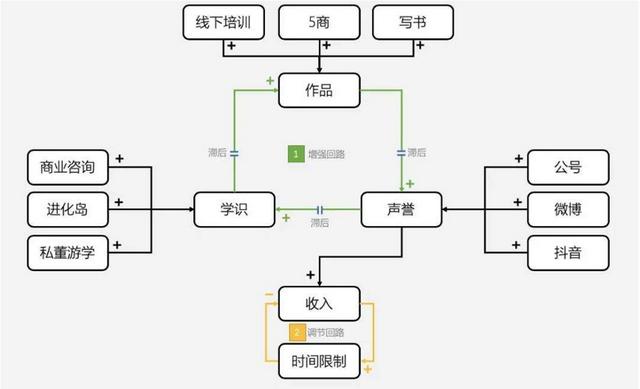 如何创立一个自己的品牌的书,如何创立一个自己的品牌的书籍