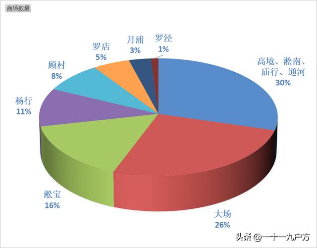 上海十大必逛商场集中哪个区,上海哪几个商场好逛