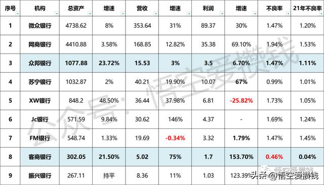 中国十大民营银行排名,中国十大民营银行排名榜