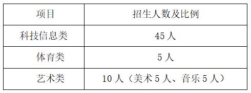 海南十所重点中学初中部,海南十所重点中学初中部在哪里