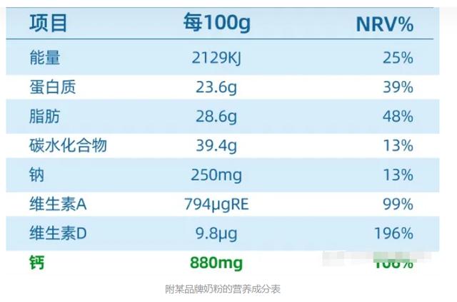 奶粉排行榜前十位,奶粉排行榜前十位佳贝艾特