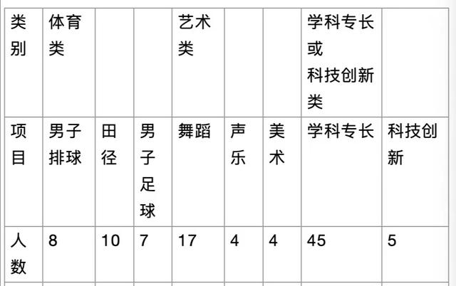 海南十所重点中学初中部,海南十所重点中学初中部在哪里