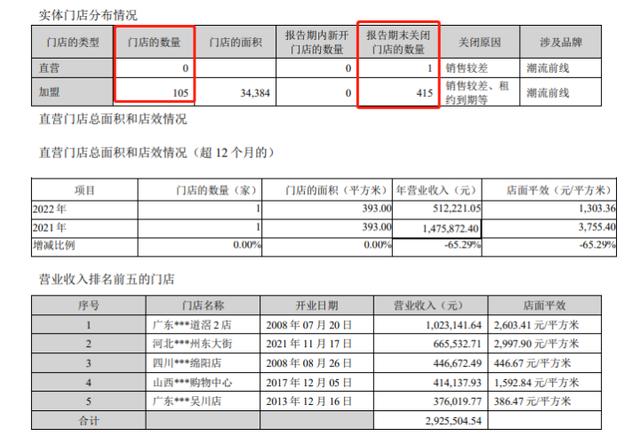 零库存女装加盟店有哪些品牌,零库存女装加盟店有哪些品牌门槛低